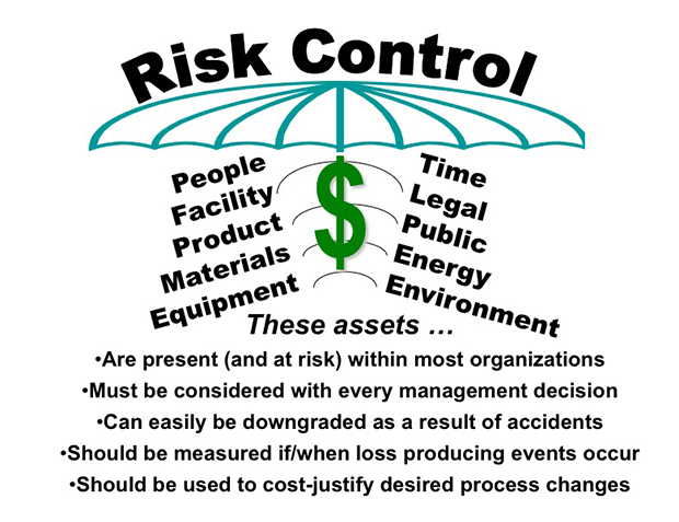 Diagram of the risk control model