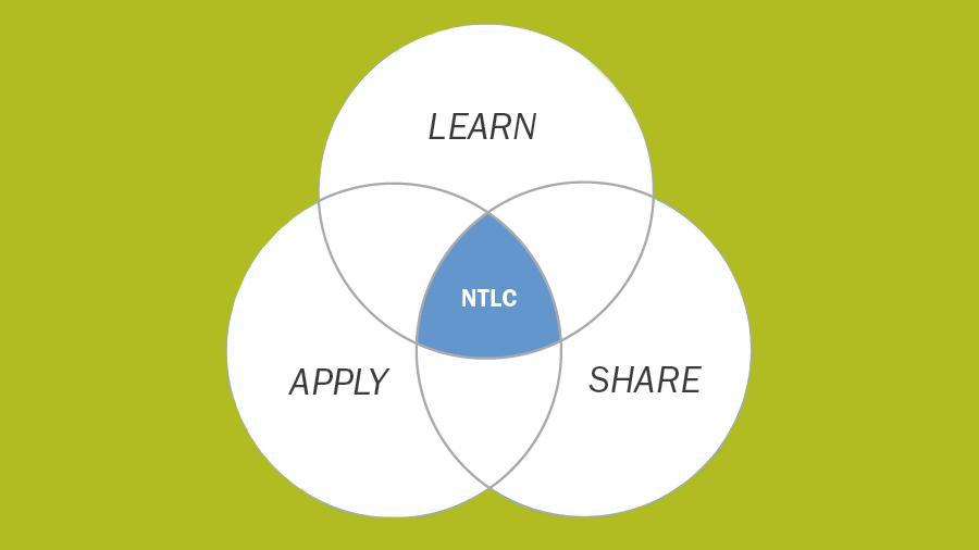 NTLC Learn Apply Share diagram